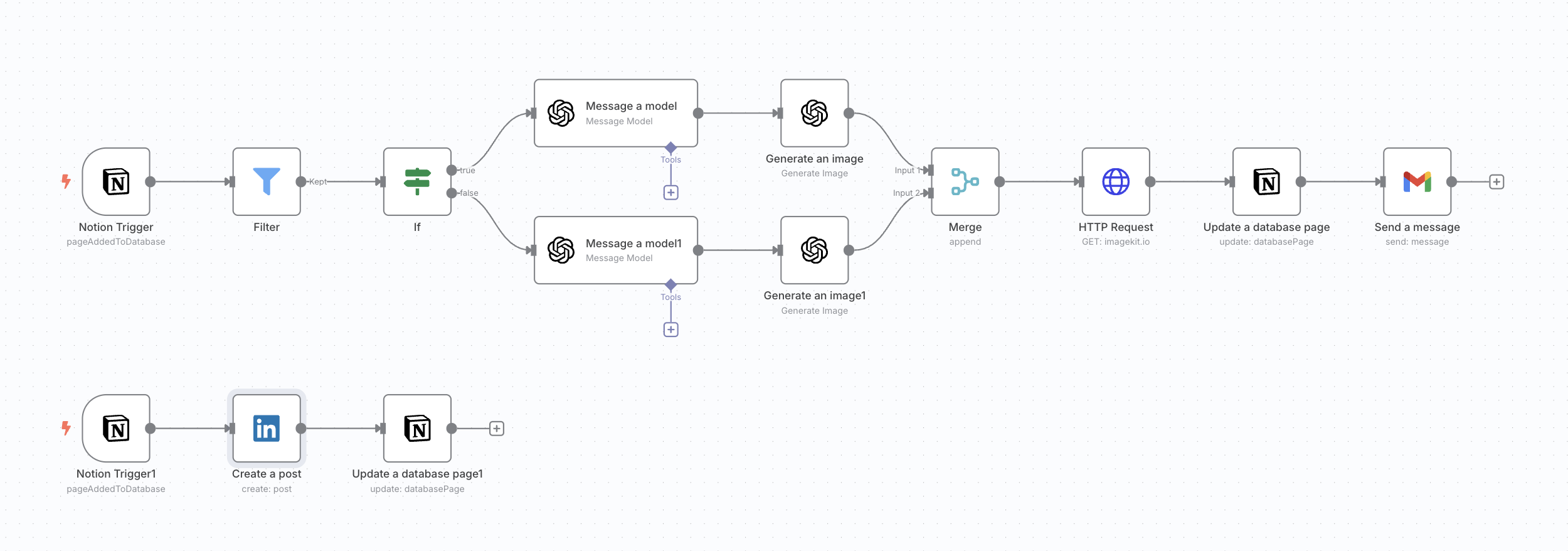 Esempio: creazione automatica contenuti LinkedIn con AI